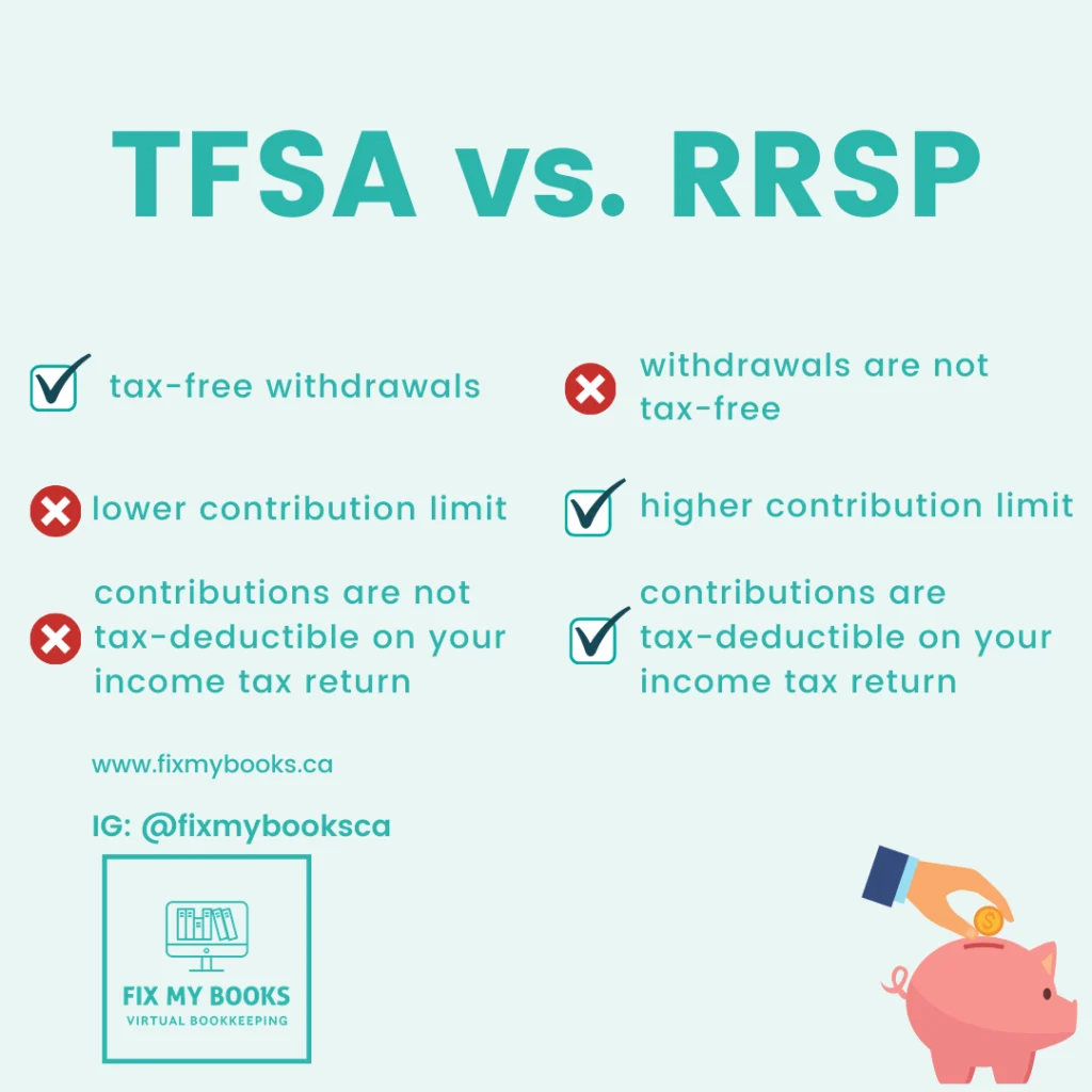 RRSP vs TFSA